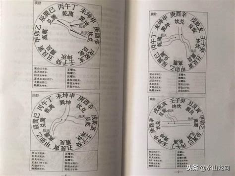 龍門八局水法|聞道國學：乾坤國寶龍門水法表《三元風水》